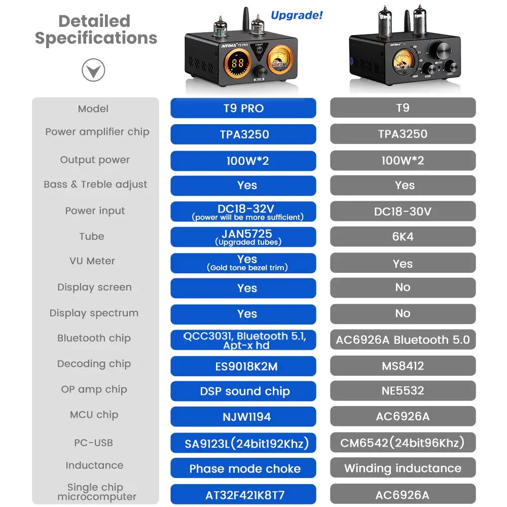 AIYIMA T9 Bluetooth Tube Amplifier 100W HiFi DAC Receiver