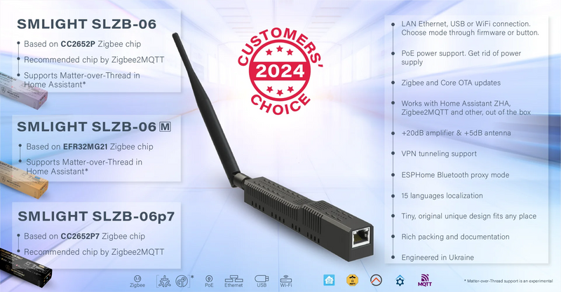 SMLIGHT SLZB-06 – Zigbee 3.0 Gateway with Ethernet, USB, WiFi & PoE