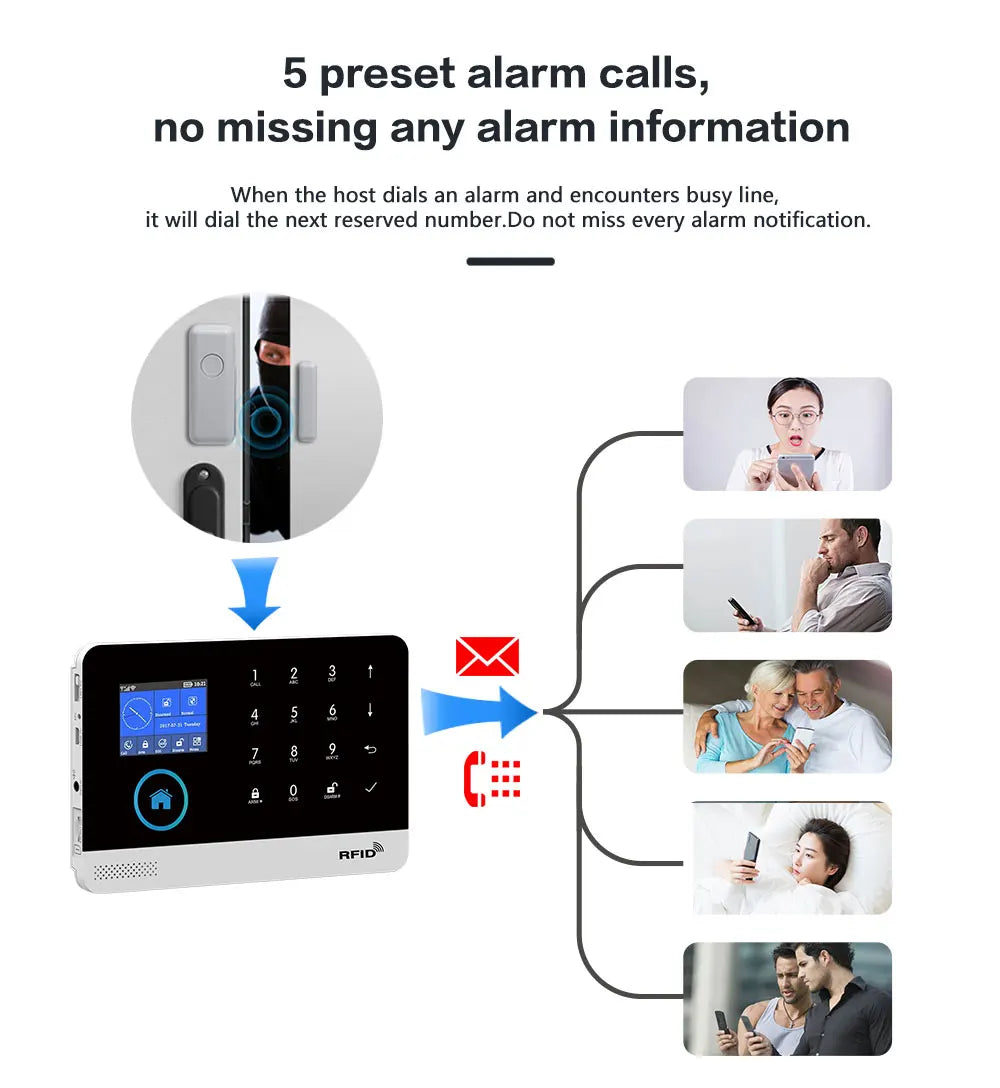 4G WiFi Smart Home Security Alarm System