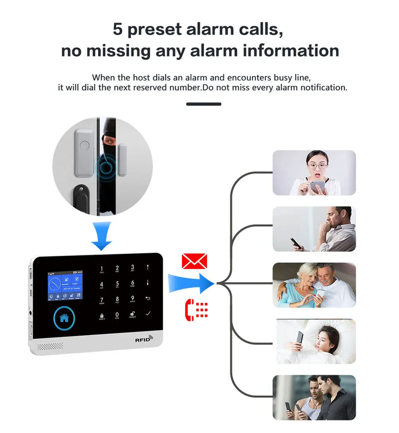 4G WiFi Smart Home Security Alarm System