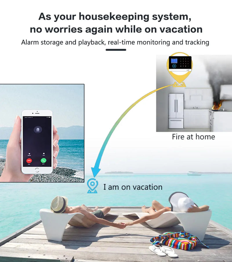 4G WiFi Smart Home Security Alarm System
