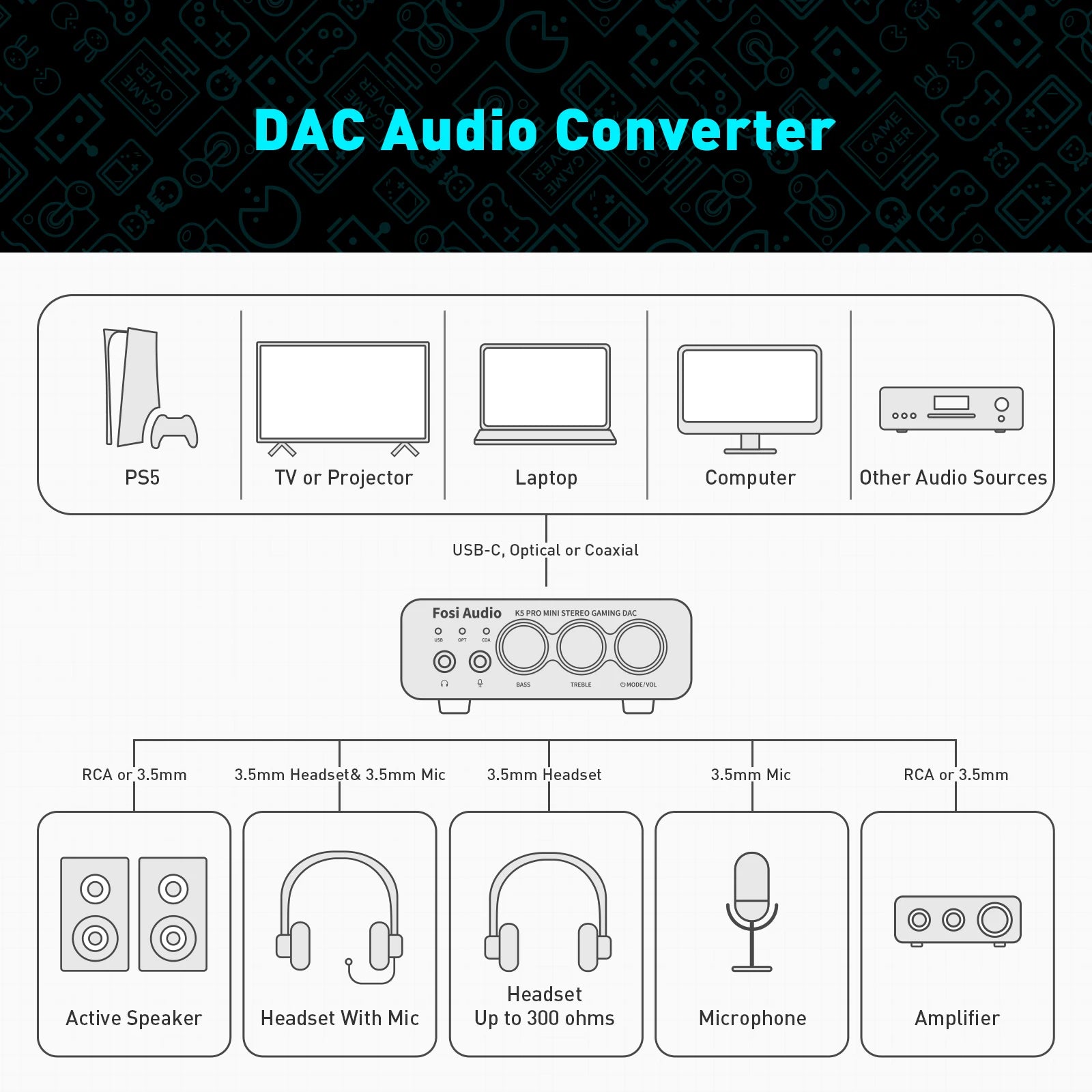 Fosi Audio K5 PRO USB Gaming DAC & Headphone Amp