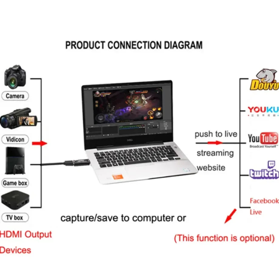 4K USB Video Capture Card – HDMI Grabber for Game, Camera & Live Streaming