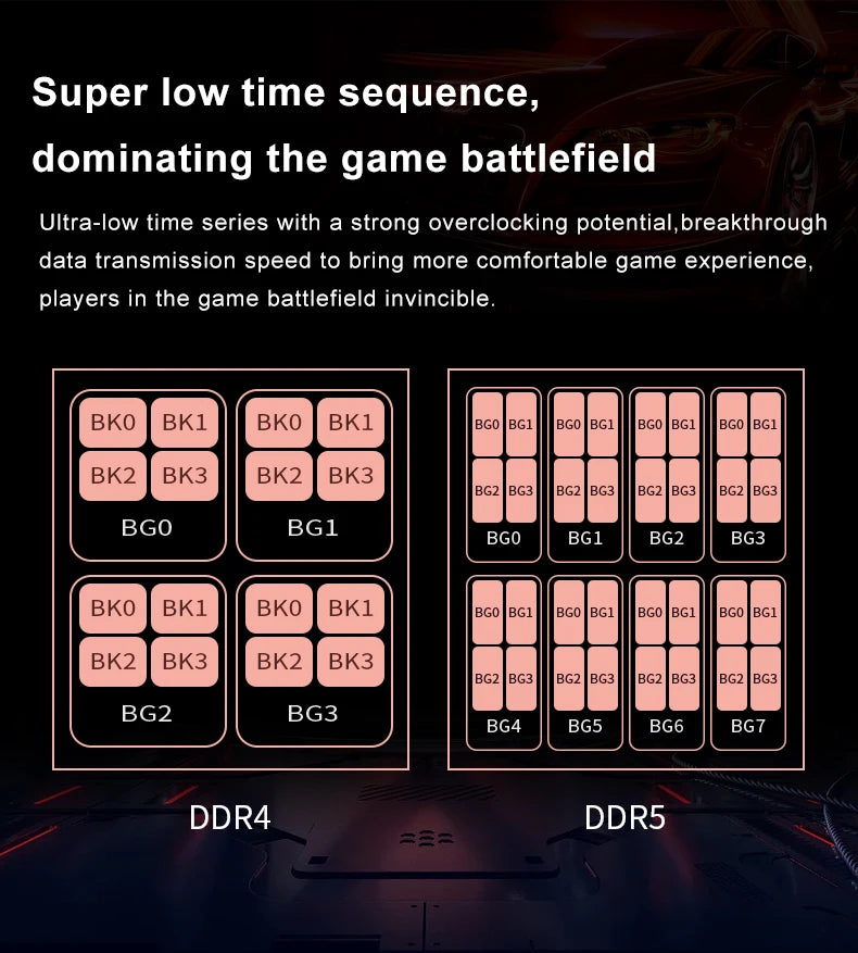 JUHOR DDR5 RAM – 16GB/32GB High-Speed Gaming Memory (5600–7200MHz)