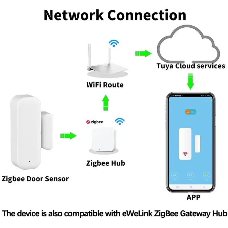 Tuya Zigbee Door & Window Sensor with Smart Home Security Alarm