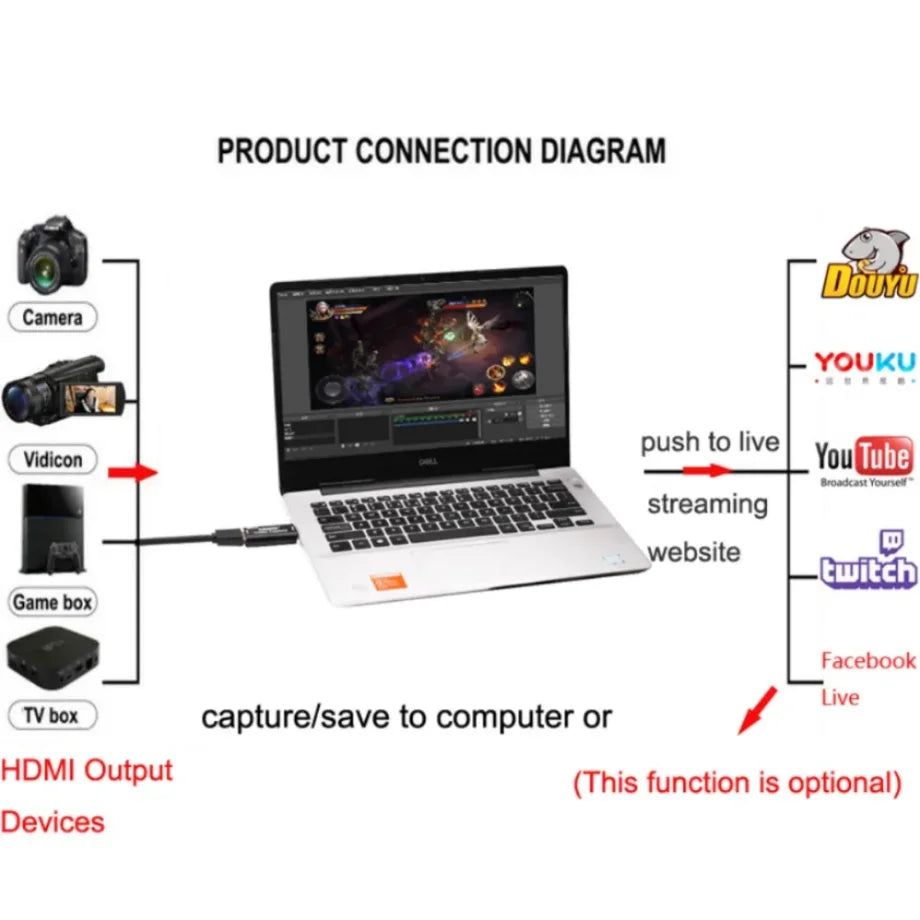 4K USB Video Capture Card – HDMI Grabber for Game, Camera & Live Streaming