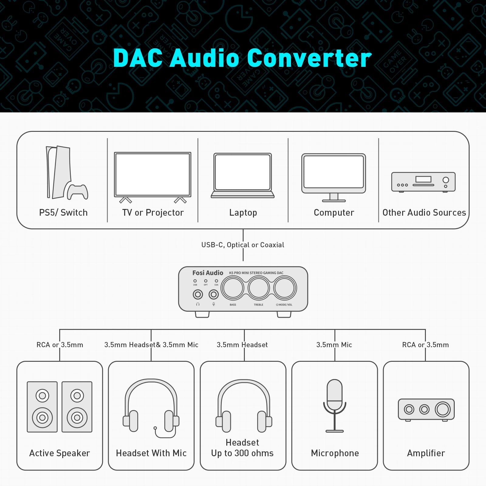 Fosi Audio K5 PRO USB Gaming DAC & Headphone Amp