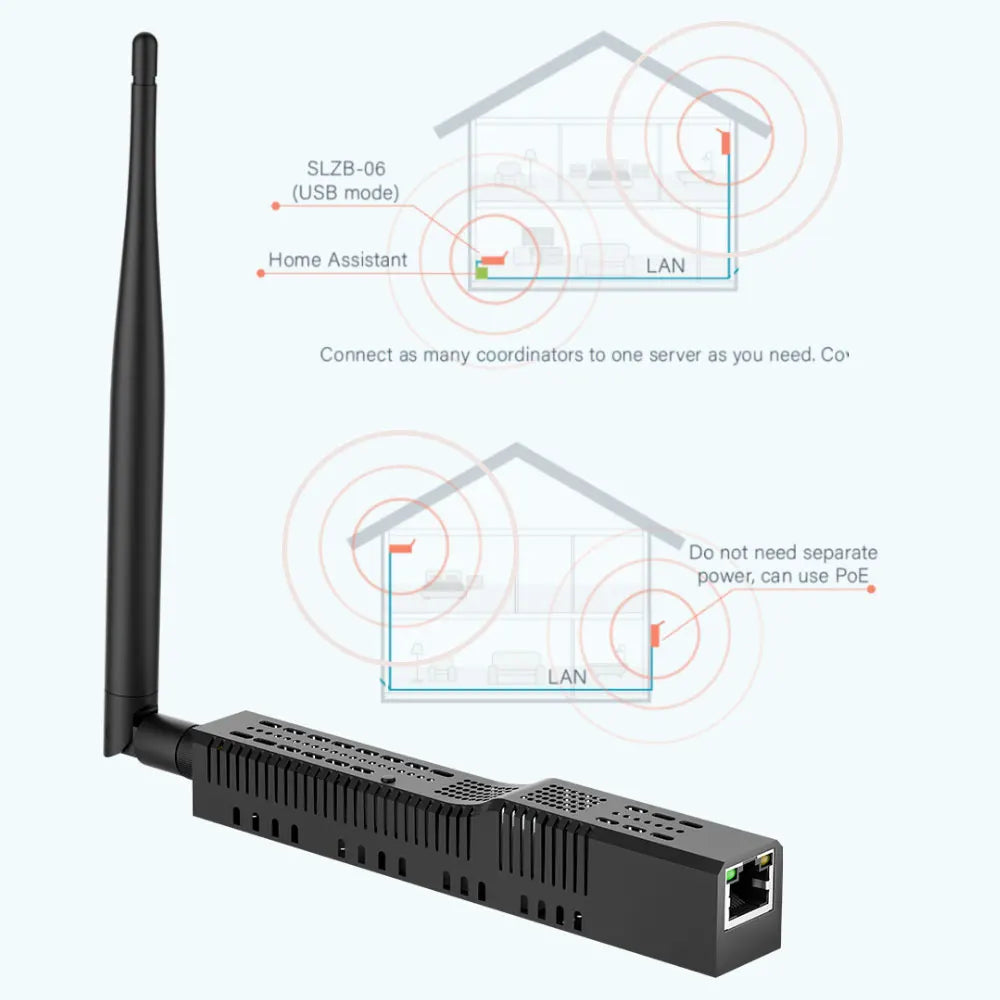 SMLIGHT SLZB-06 – Zigbee 3.0 Adapter with Ethernet, USB, WiFi & PoE Support