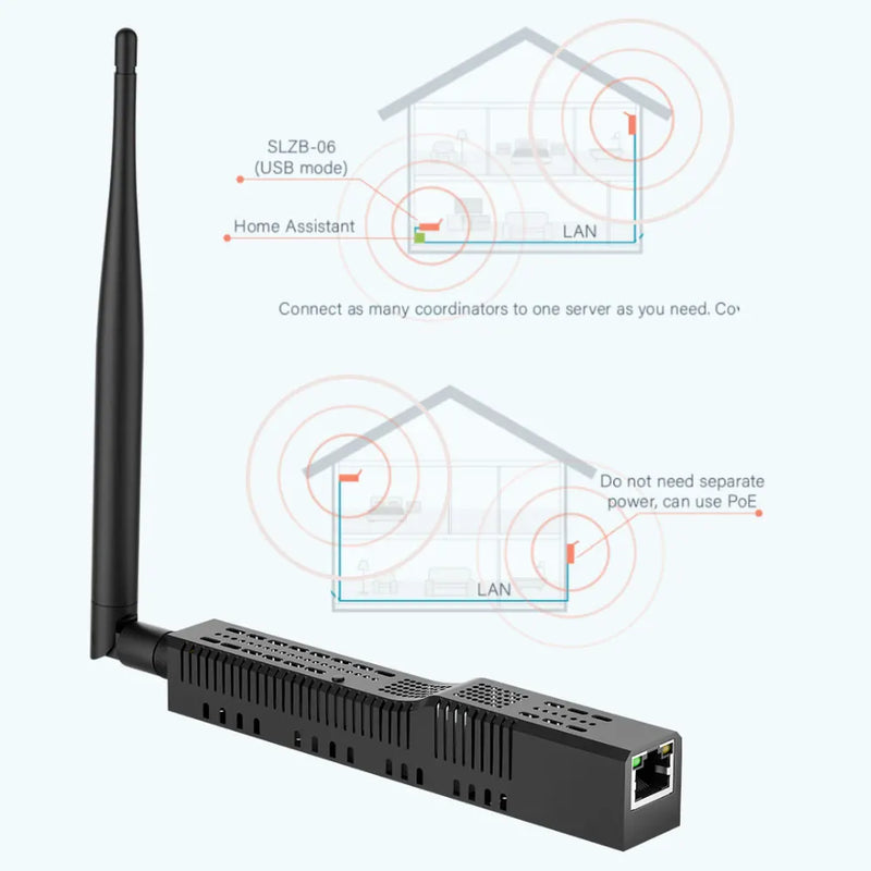 SMLIGHT SLZB-06 – Zigbee 3.0 Adapter with Ethernet, USB, WiFi & PoE Support