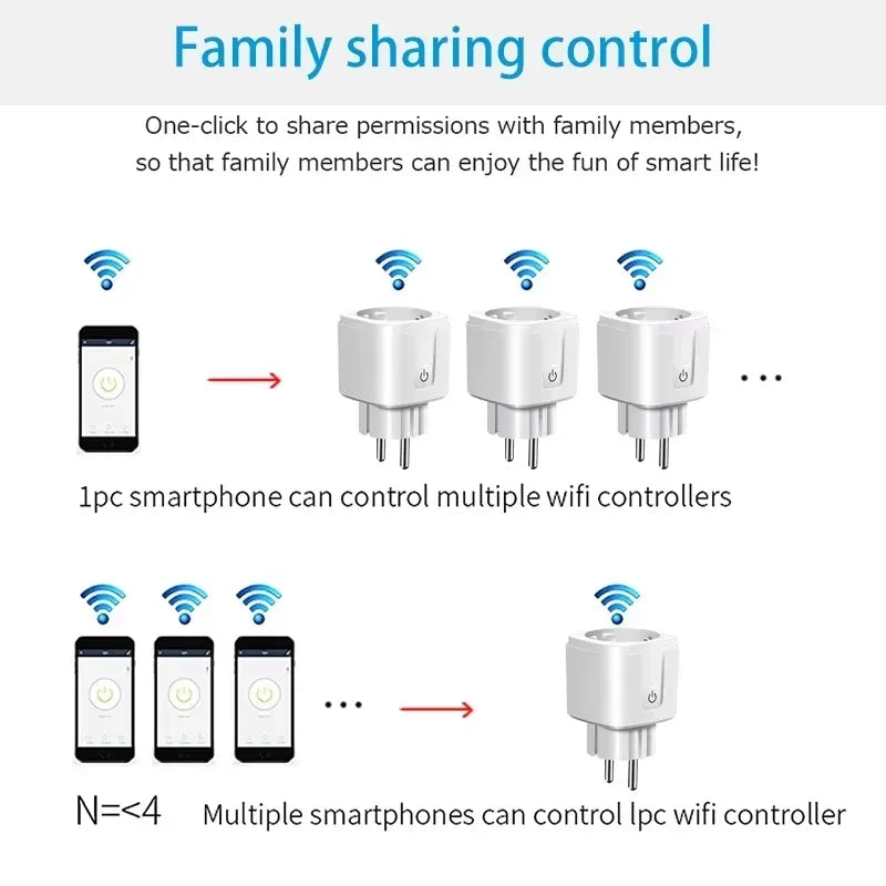 EU Tuya WiFi Smart Plug 16A/20A with Power Monitoring & Voice Control