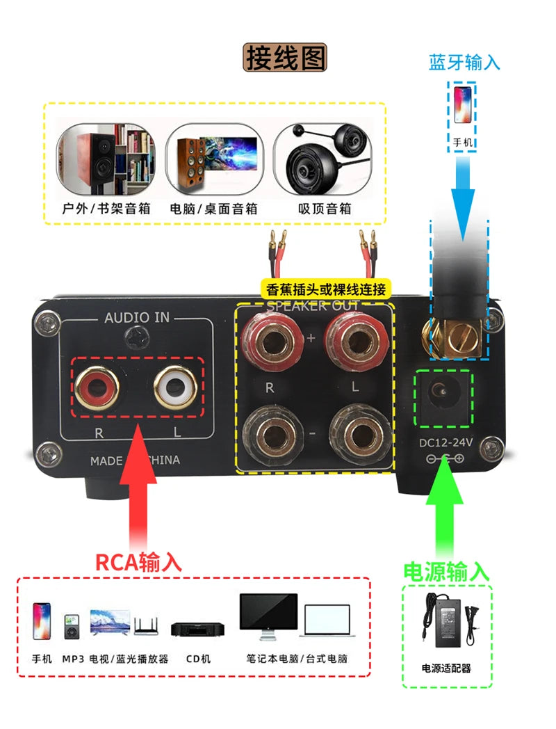 HiFi Bluetooth 5.0 Audio Amplifier TPA3116D2 100W×2