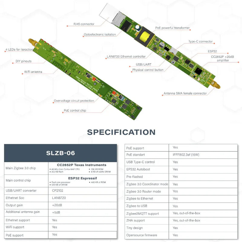 SMLIGHT SLZB-06 – Zigbee 3.0 Gateway with Ethernet, USB, WiFi & PoE