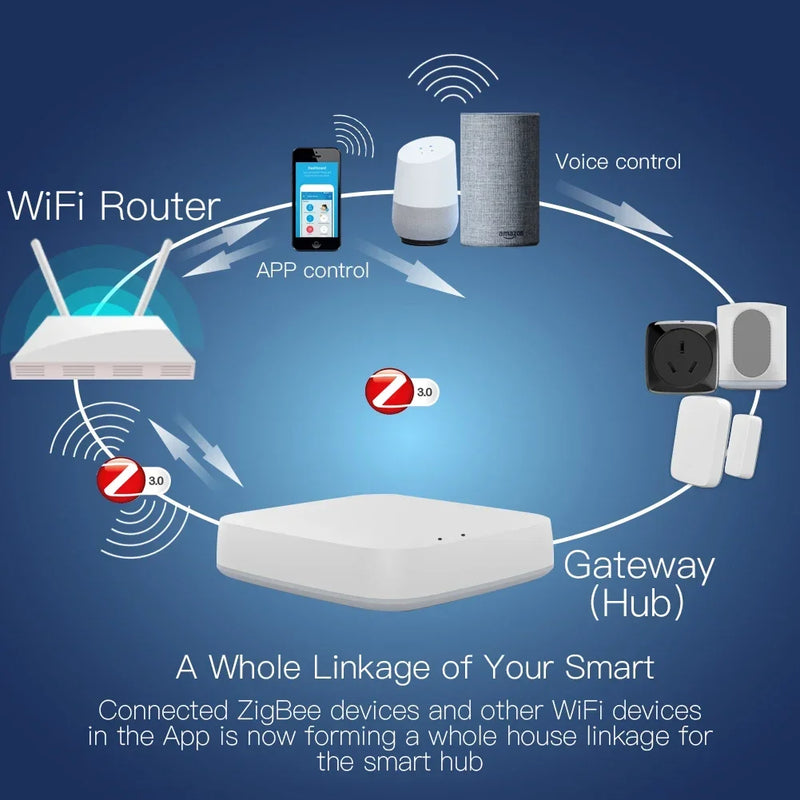 Tuya ZigBee 3.0 Smart Gateway Hub
