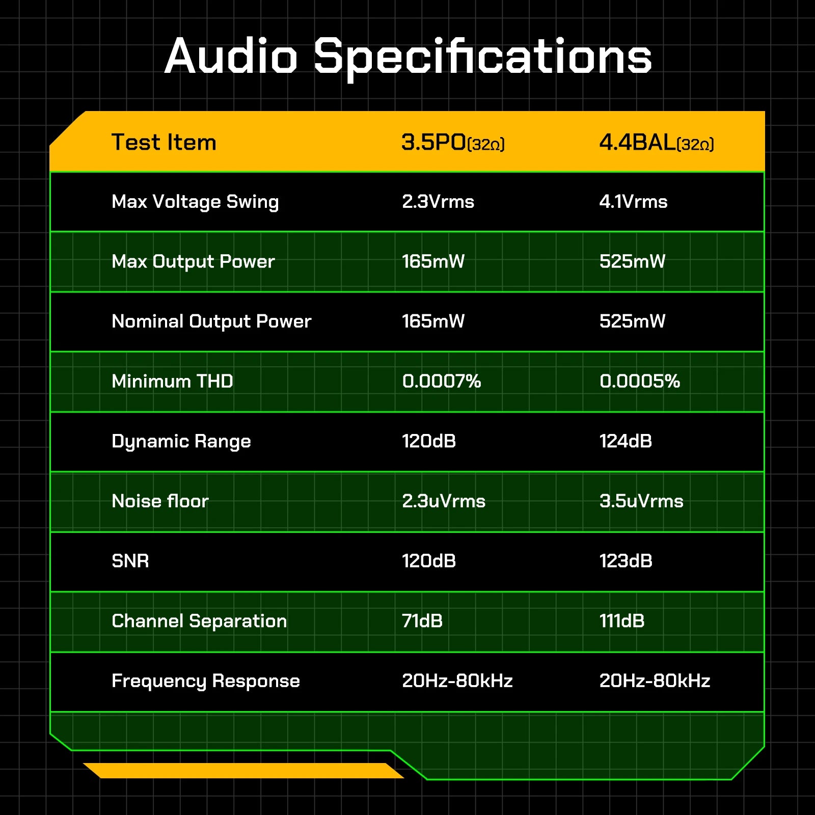 HiBy R4 Android 12 HiFi Music Player