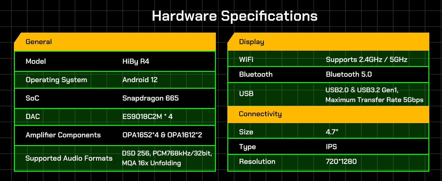 HiBy R4 Android 12 HiFi Music Player