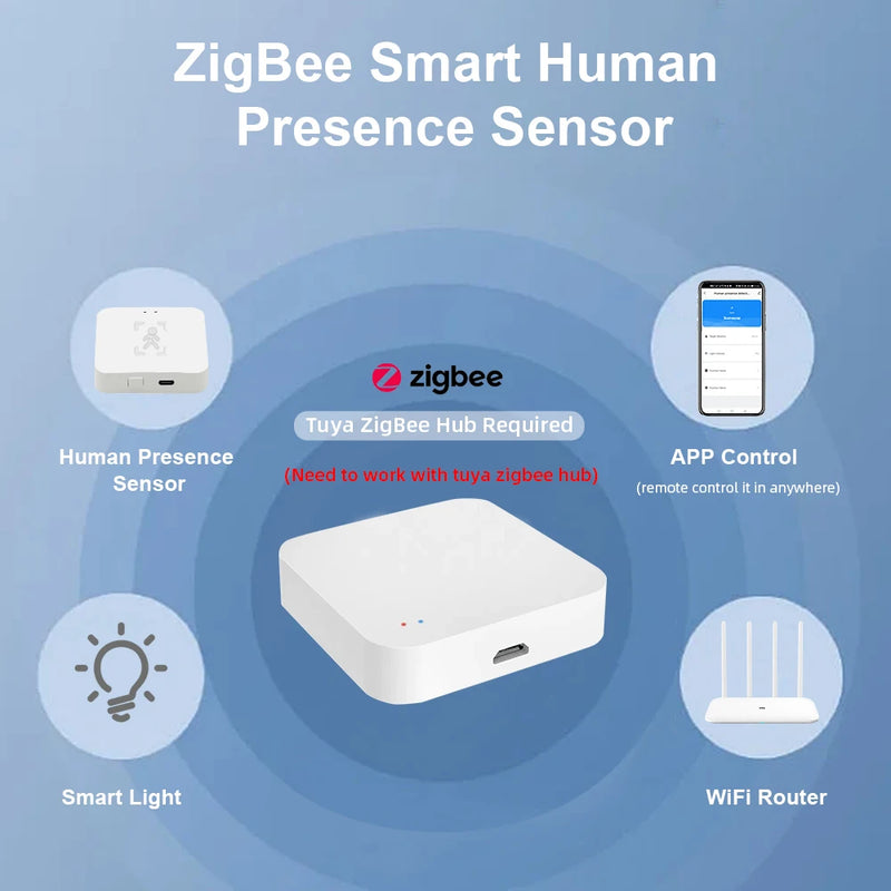Tuya Zigbee Presence Sensor – mmWave Motion & Breathing Detector with Smart Life App