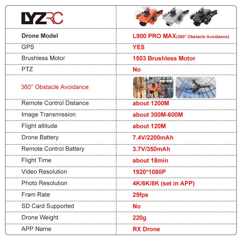 LYZRC L900 PRO 4K Drone – GPS FPV Quadcopter with Dual Camera & 5G WiFi