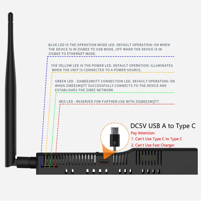 SMLIGHT SLZB-06/M/P7 – Zigbee 3.0 Gateway with Ethernet, USB, WiFi & PoE