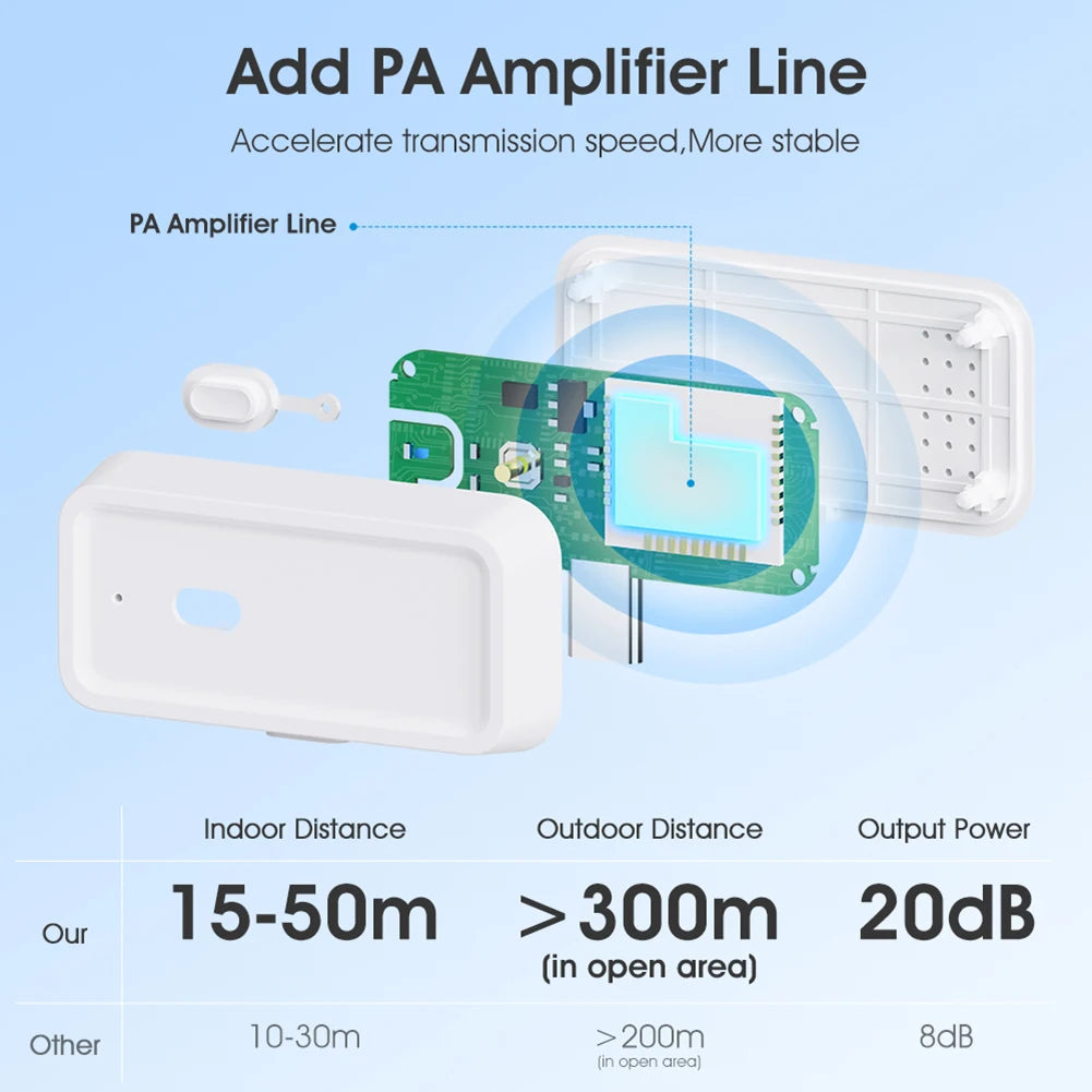 ZigBee Signal Repeater & Range Extender