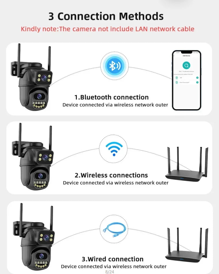 4K 8MP WiFi PTZ Security Camera with Dual Lens & AI Human Detection