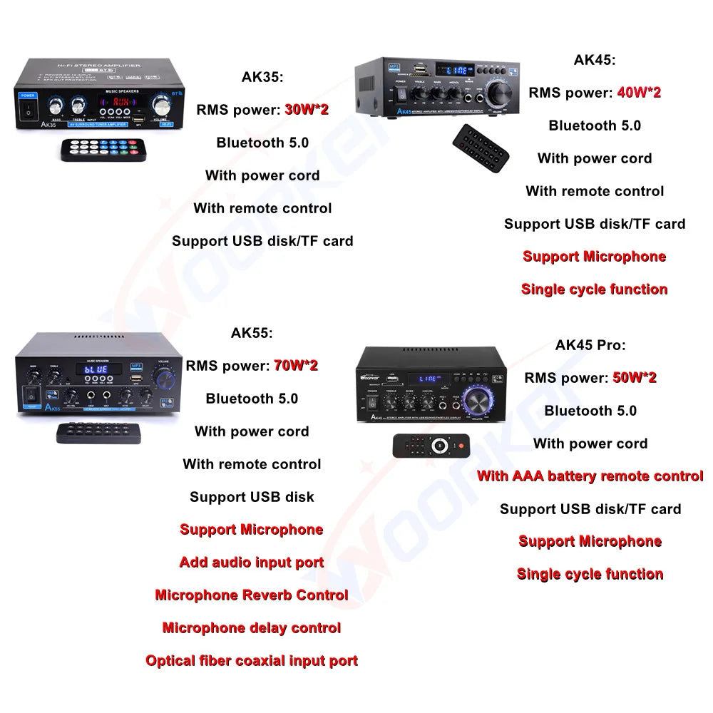 Woopker AK Series Bluetooth Digital Amplifier (AK35/45/45 Pro/55)