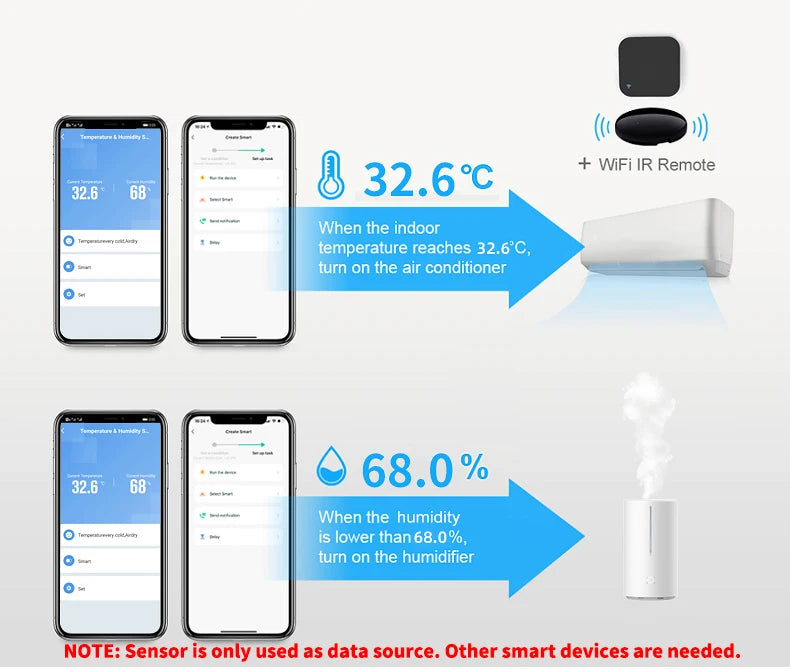 Tuya WiFi Smart Temperature & Humidity Sensor with Backlight, Works with Alexa & Google