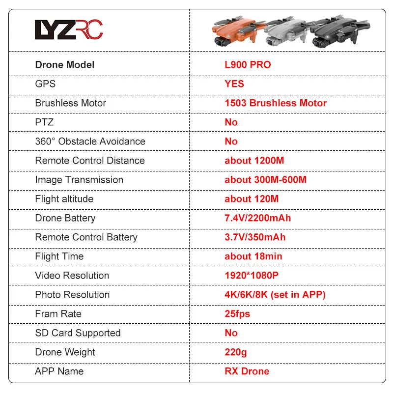 LYZRC L900 PRO 4K Drone – GPS FPV Quadcopter with Dual Camera & 5G WiFi