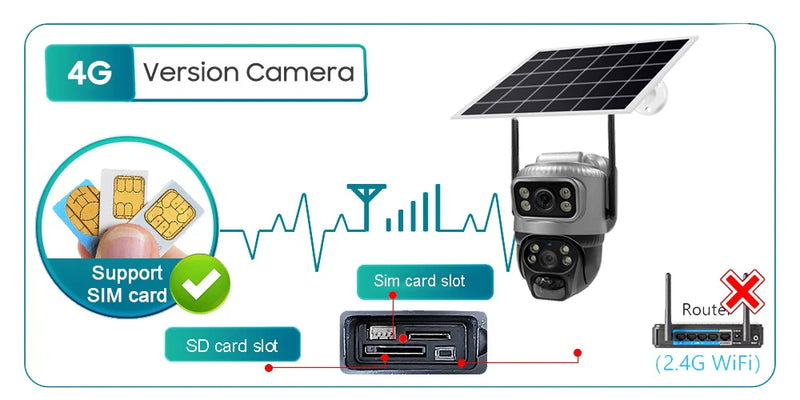 8MP 4K Solar 4G WiFi Outdoor Camera with Dual Lens & PIR Detection