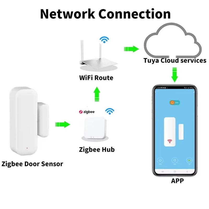 Tuya Zigbee Door & Window Sensor with Smart Home Security Alarm