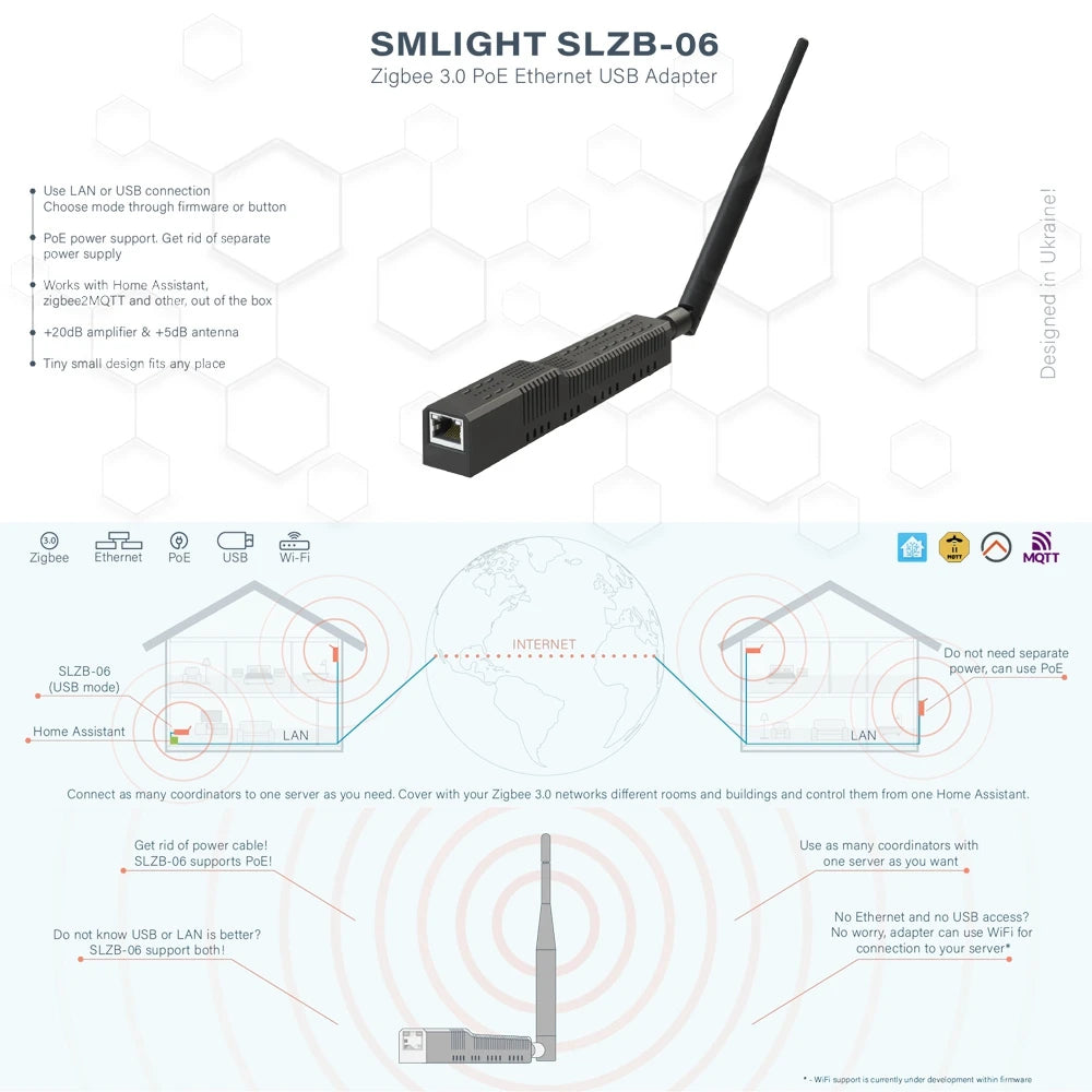 SMLIGHT SLZB-06 – Zigbee 3.0 Adapter with Ethernet, USB, WiFi & PoE Support