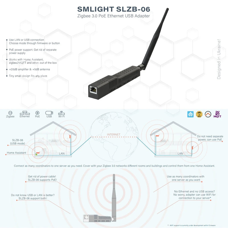 SMLIGHT SLZB-06 – Zigbee 3.0 Adapter with Ethernet, USB, WiFi & PoE Support