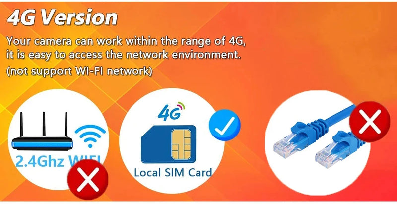 8MP 4K Solar 4G WiFi Outdoor Camera with Dual Lens & PIR Detection