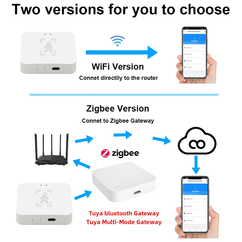 Tuya Zigbee Presence Sensor – mmWave Motion & Breathing Detector with Smart Life App