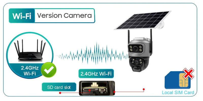 8MP 4K Solar 4G WiFi Outdoor Camera with Dual Lens & PIR Detection