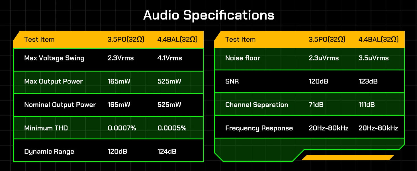 HiBy R4 Android 12 HiFi Music Player