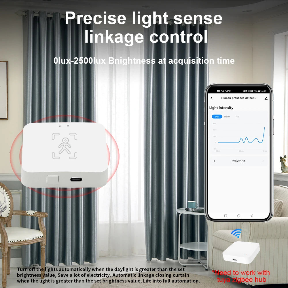 Tuya Zigbee Presence Sensor – mmWave Motion & Breathing Detector with Smart Life App