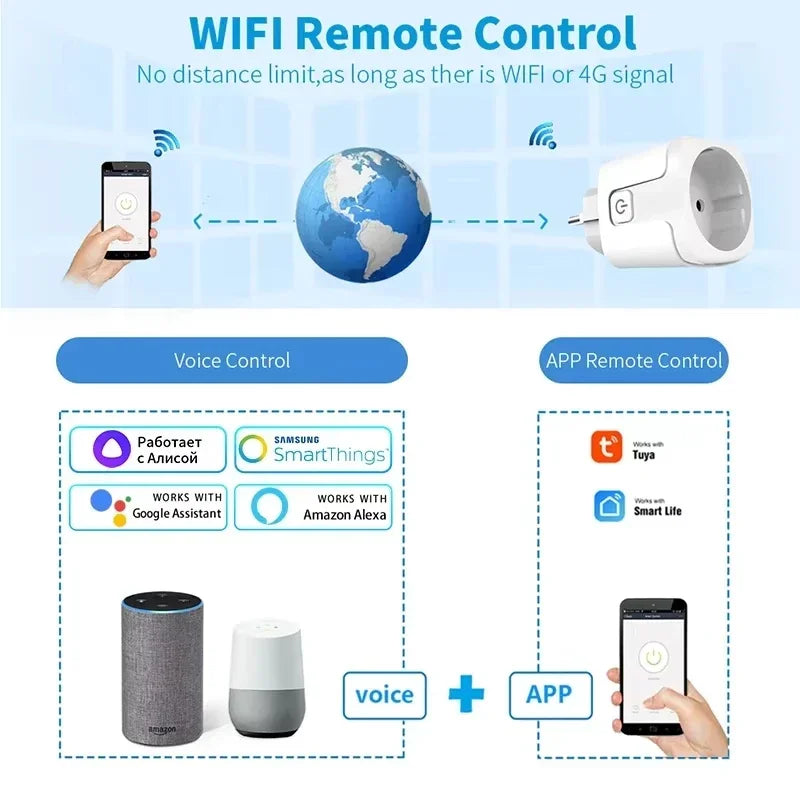 EU Tuya WiFi Smart Plug 16A/20A with Power Monitoring & Voice Control