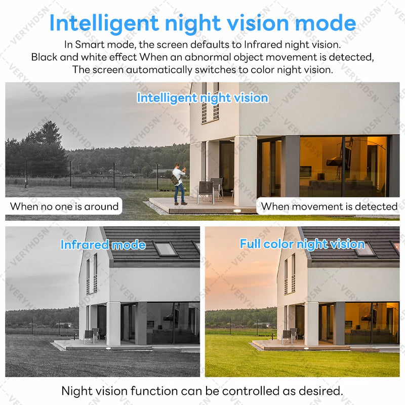 3MP WiFi Outdoor IP Camera with Human Detection & Night Vision