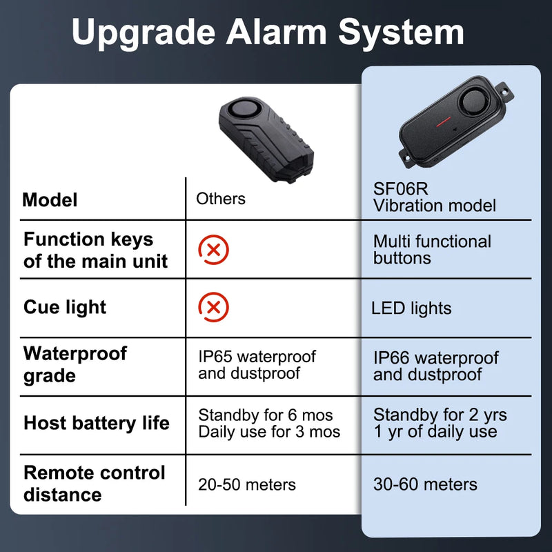 Elecpow Waterproof Door & Window Alarm Sensor