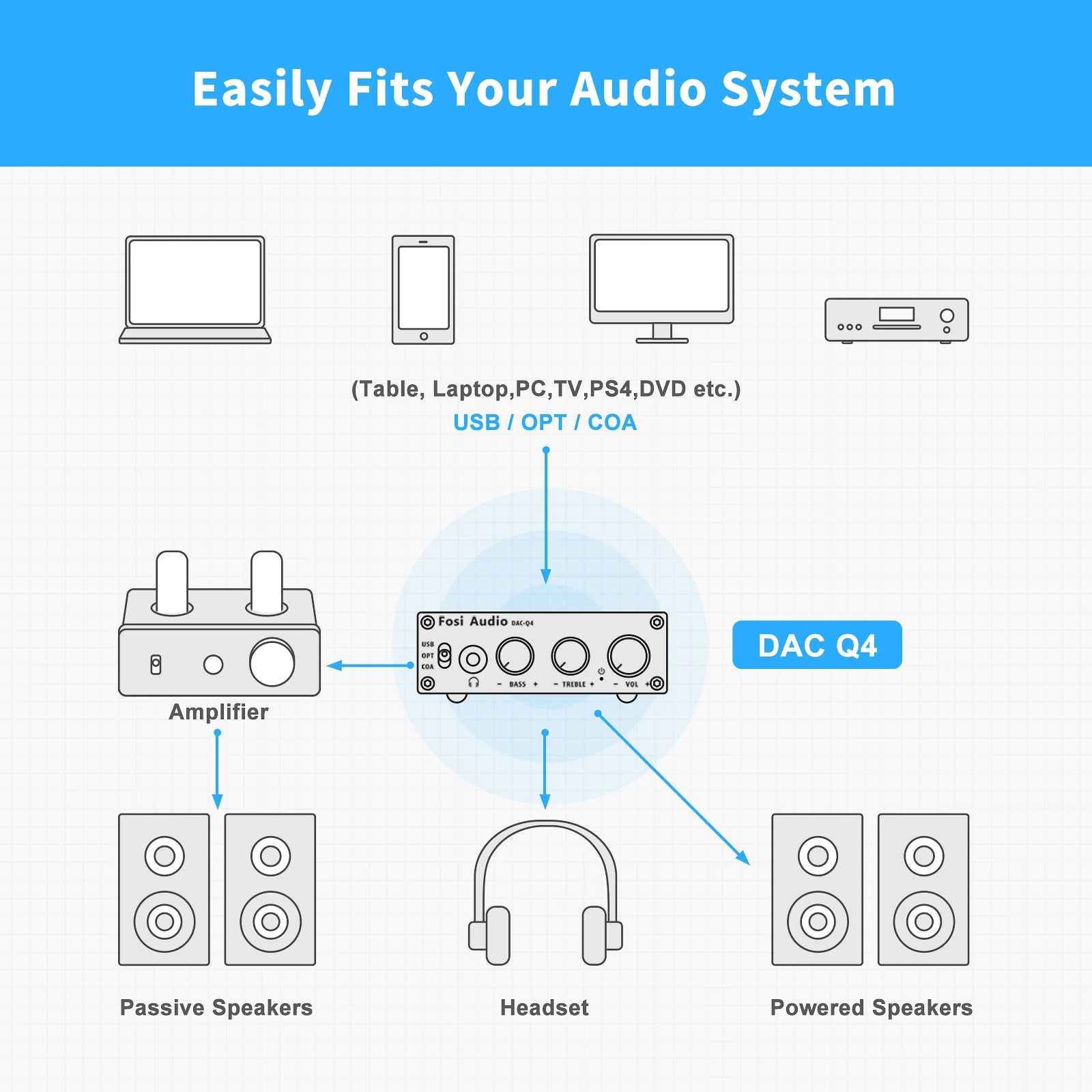 Fosi Audio USB Gaming DAC & Headphone Amp