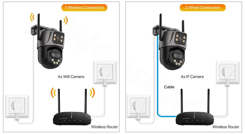 6K 9MP WiFi PTZ Outdoor Camera with Triple Lens & 8X Zoom