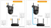 6K 9MP WiFi PTZ Outdoor Camera with Triple Lens & 8X Zoom