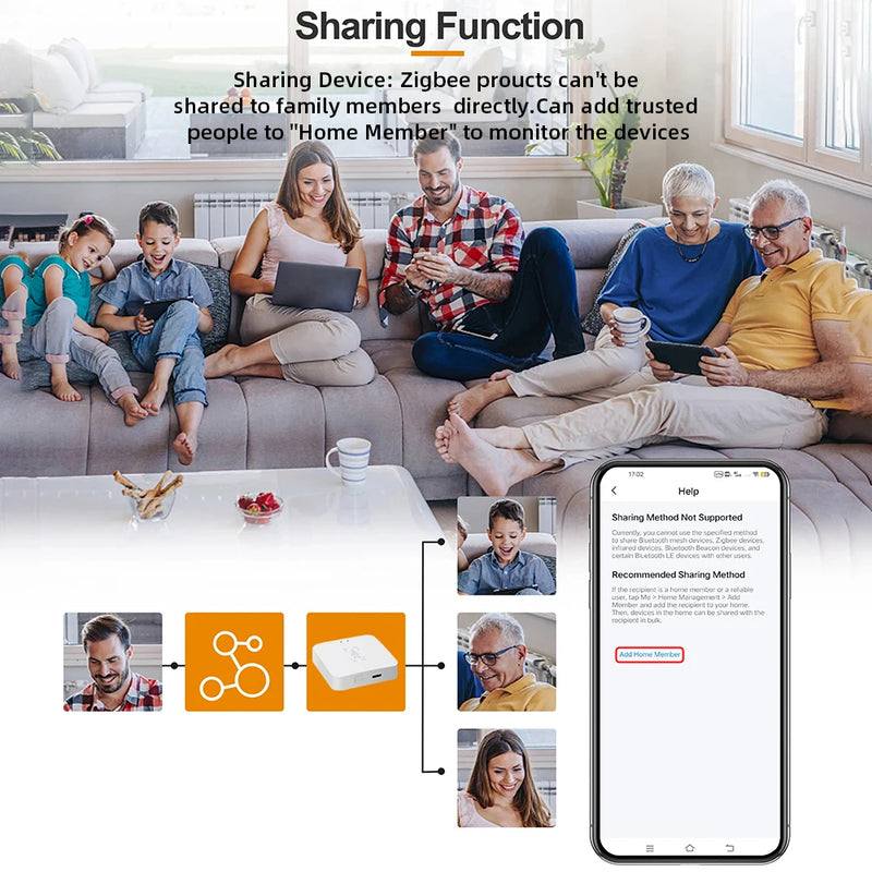 Tuya Zigbee Presence Sensor – mmWave Motion & Breathing Detector with Smart Life App