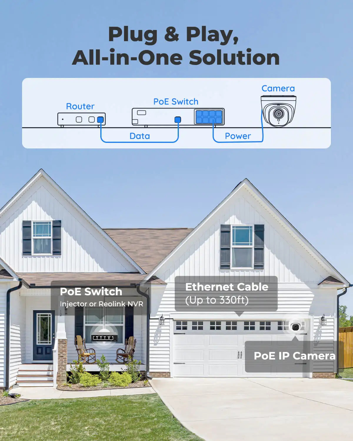Reolink 5MP PoE Outdoor Security Camera