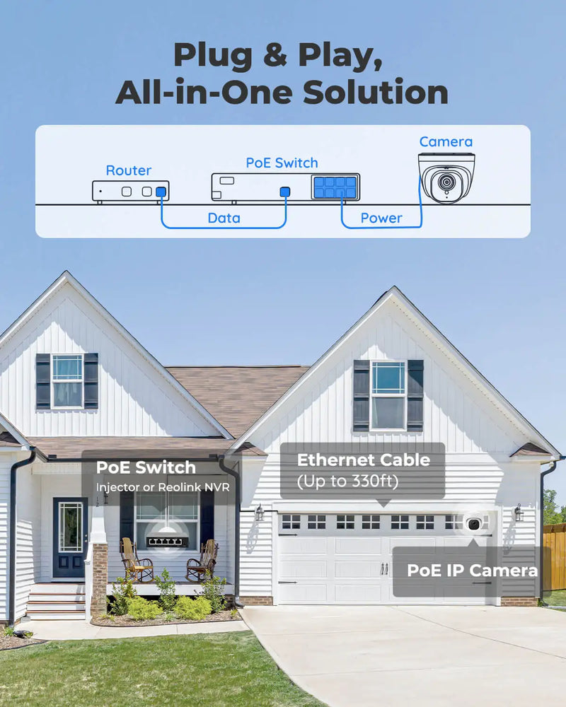 Reolink 5MP PoE Outdoor Security Camera